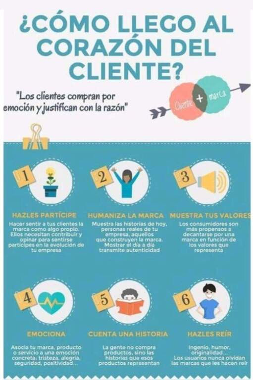 Clinic Joven emprenda Ventas y negociación